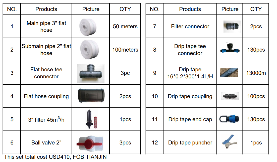16mm Damla Sulama Bandı ve Bağ - Irrigation Drip Tape incelemesi ve fiyatı